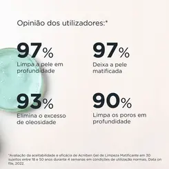 SABONETE LIQUIDO FACIAL ISDIN ACNIBEN 208G