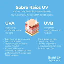 PROTETOR SOLAR FACIAL BIORE UV AQUA RICH WATERY ESSENCE FPS50 70G