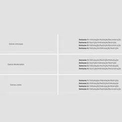 KIT BIO EXTRATUS CRONOGRAMA CAPILAR - CABELOS DESVITALIZADOS