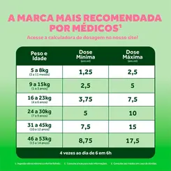 NOVALGINA INFANTIL DIPIRONA 50MG/ML SOLUÇÃO ORAL 100 ML COM SERINGA DOSADORA