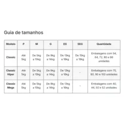 FRALDA EVOLUTION CLASSIC EG COM 64UN
