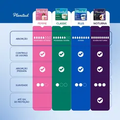 ROUPA INTIMA DESCARTAVEL UNISSEX PLENITUD PLUS P/M 8 UNIDADES - ABSORÇÃO INTENSA